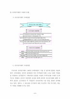 [인터넷기업] 데이콤 인터파크에 대하여...-9
