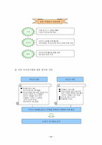 [인터넷기업] 데이콤 인터파크에 대하여...-10
