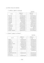 [인터넷기업] 데이콤 인터파크에 대하여...-14