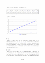 [생산관리] 피자헛 매장확장 수익분석-9