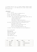 [생산관리] 인터넷서점 `예스24` 생산관리의 관점에서 물류시스템을 분석-4