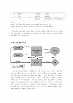 [생산관리] 인터넷서점 `예스24` 생산관리의 관점에서 물류시스템을 분석-5