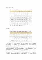[경영정보화]전사적자원관리(ERP)란 무엇인가 분석하기-9