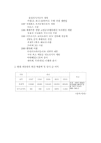 [국제경영]현대자동차의 해외진출 성공사례 조사-2