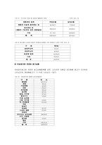 [여성학] 여성과 광고-10