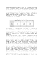 [미국진출사례]현대자동차의 해외진출사례 분석-6