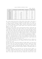 [미국진출사례]현대자동차의 해외진출사례 분석-10