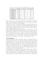 [미국진출사례]현대자동차의 해외진출사례 분석-12