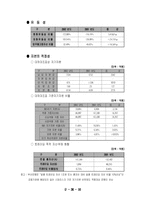[금융기업]부산은행의 리스크관리 분석-18