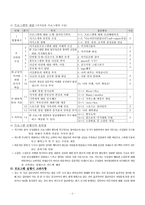 [청소년문화]청소년의 건전한 여가활동을 위한 지도-5