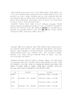 [금융스왑]스왑(SWAP)에 관하여-2