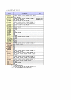 [금융서비스]방카슈랑스의 도입사례와 현황에 관하여-6