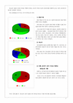 [성문화]청소년 성매매 증가 원인 분석과 해결방안-7