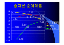 [재무관리]BYC와 쌍방울 재무분석-18
