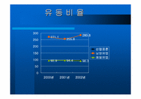 [재무회계]남양유업과 매일유업 재무분석-3