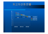 [재무회계]남양유업과 매일유업 재무분석-8