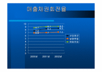 [재무회계]남양유업과 매일유업 재무분석-9