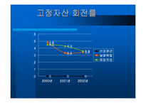 [재무회계]남양유업과 매일유업 재무분석-10