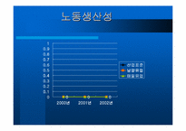[재무회계]남양유업과 매일유업 재무분석-16