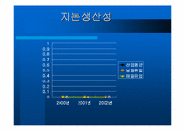 [재무회계]남양유업과 매일유업 재무분석-17