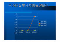 [재무회계]남양유업과 매일유업 재무분석-19