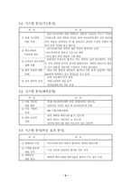 [시스템 분석 설계]아르바이트생 관리 시스템 제안서-6