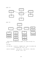 [시스템 분석 설계]아르바이트생 관리 시스템 제안서-8