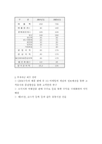 [중소기업실무]실버랜드 사업계획서-9