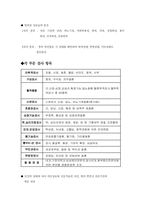 [시스템 분석 설계]건강관리시스템-6