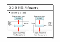 [인터넷과 정보통신]OSI 모델계층-12
