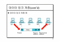 [인터넷과 정보통신]OSI 모델계층-15