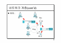 [인터넷과 정보통신]OSI 모델계층-20
