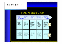 [정보통신]IT산업의발전과 미래-4