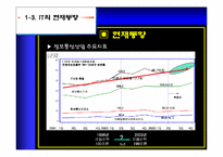 [정보통신]IT산업의발전과 미래-5