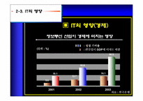 [정보통신]IT산업의발전과 미래-11
