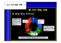 [정보통신]IT산업의발전과 미래-15
