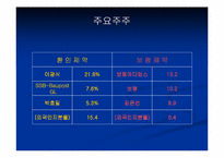 [재무회계]환인제약과보령제약 재무분석-3