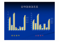 [재무회계]환인제약과보령제약 재무분석-10