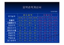[재무회계]환인제약과보령제약 재무분석-11