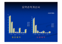 [재무회계]환인제약과보령제약 재무분석-12