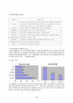 [기업문화] 농심의 기업문화에 대하여-5