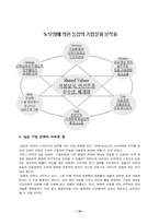 [기업문화] 농심의 기업문화에 대하여-15