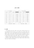 [레포트]빛의 편광 및 굴절 결과레포트-2