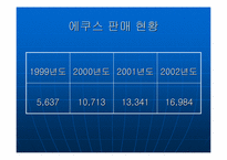 [경영] 현대자동차 에쿠스 경영전략-3