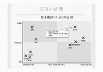 [경영] 현대자동차 에쿠스 경영전략-11