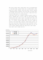 [무역정책론] 한국무역의 성장과 구조 변화-2