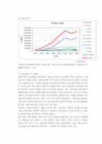 [무역정책론] 한국무역의 성장과 구조 변화-4