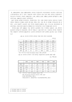 [국제무역] 우리나라의 외국인직접투자의 부진과 효율적 유치방안-3