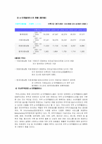 [전자무역] 전자무역 활성화 방안-5