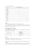 [전자무역] 전자무역 활성화 방안-10